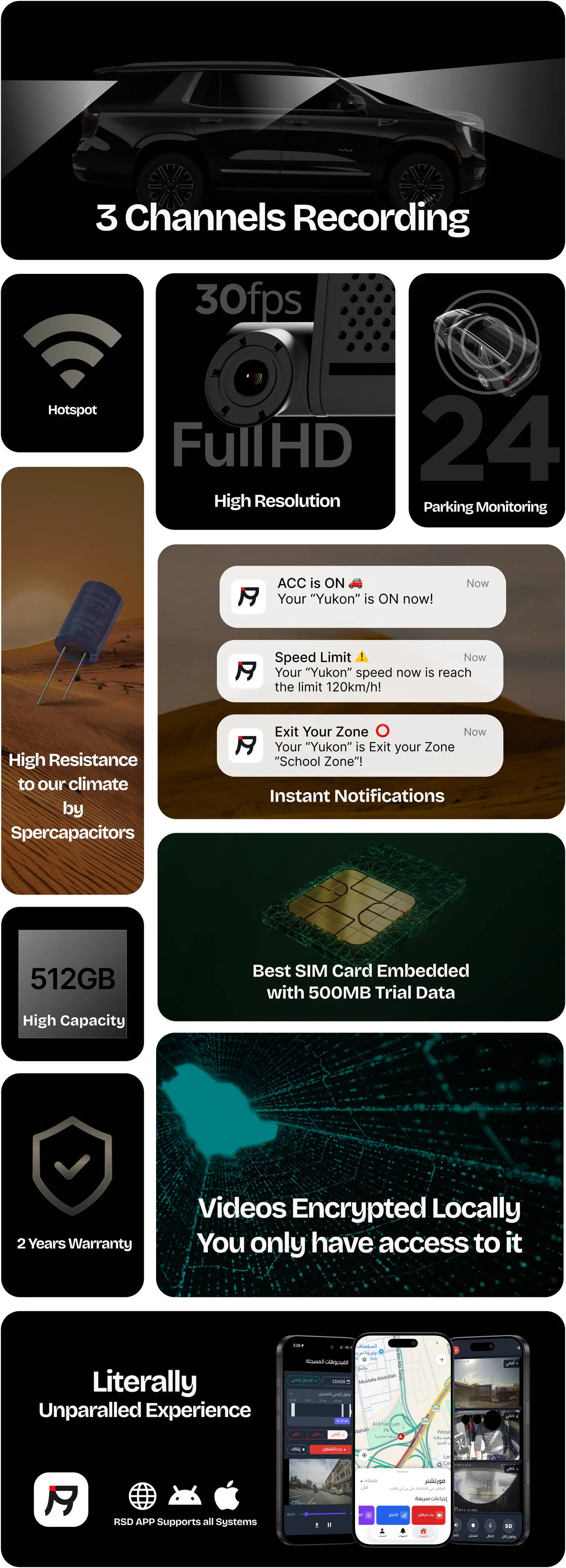 RSD dashcam features: 3-channel recording, Full HD, 24h parking monitoring, in-car hotspot, instant alerts, embedded SIM, 512GB storage, 2-year warranty